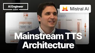 Thumbnail option 2 for Why TTS Models Now Look Like LLMs — Samuel Humeau, Mistral