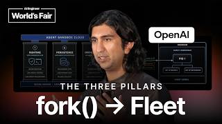Thumbnail option 3 for From fork() to Fleet: Designing an Agent Sandbox Cloud — Abhishek Bhardwaj, OpenAI